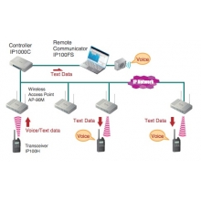 ICOM IP100H FUL DUPLEX HANDHELD TRANSCIEVER LICENSE FREE OVER WIRELESS LAN NETWORK - Image 7