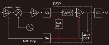 ICOM IC-7100 HF/VHF/UHF ALL MODE TRANSCEIVER - Image 14