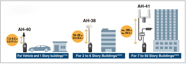 ICOM AH-41 ACTIVE SATELLITE ANTENNA SYSTEM FOR THE IC-SAT100 - Image 8