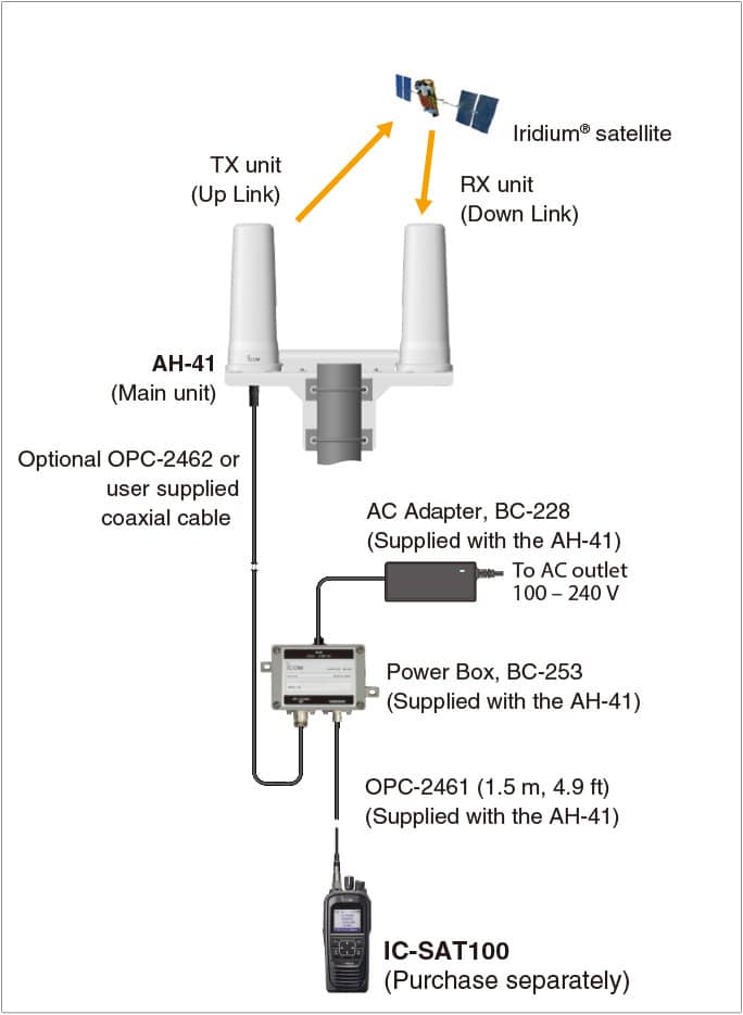ICOM AH-41 ACTIVE SATELLITE ANTENNA SYSTEM FOR THE IC-SAT100 - Image 7