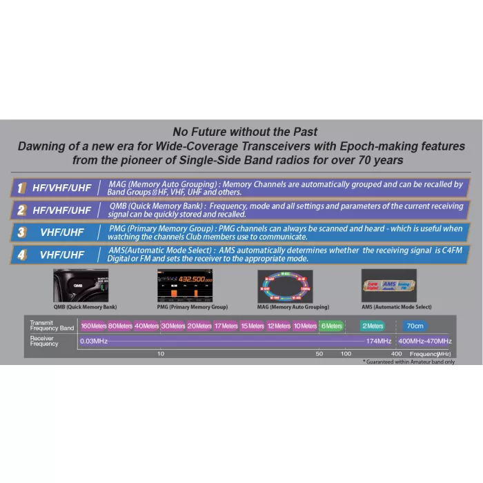 YAESU FTX-1 FIELD 10W COMPACT & POWERFUL MULTI-MODE PORTABLE TRANSCIEVER - Image 14