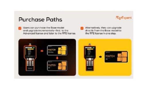 RIGEXPERT MATCH ANALYSER (RFE) LICENSE 500 MHz - Image 3